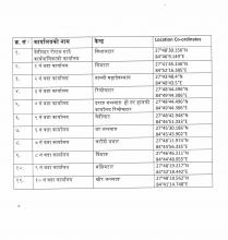 वेनिघाट रोराङ गाउँपालिका र यसका वडा कार्यालयहरुको केन्द्र र GPS Location
